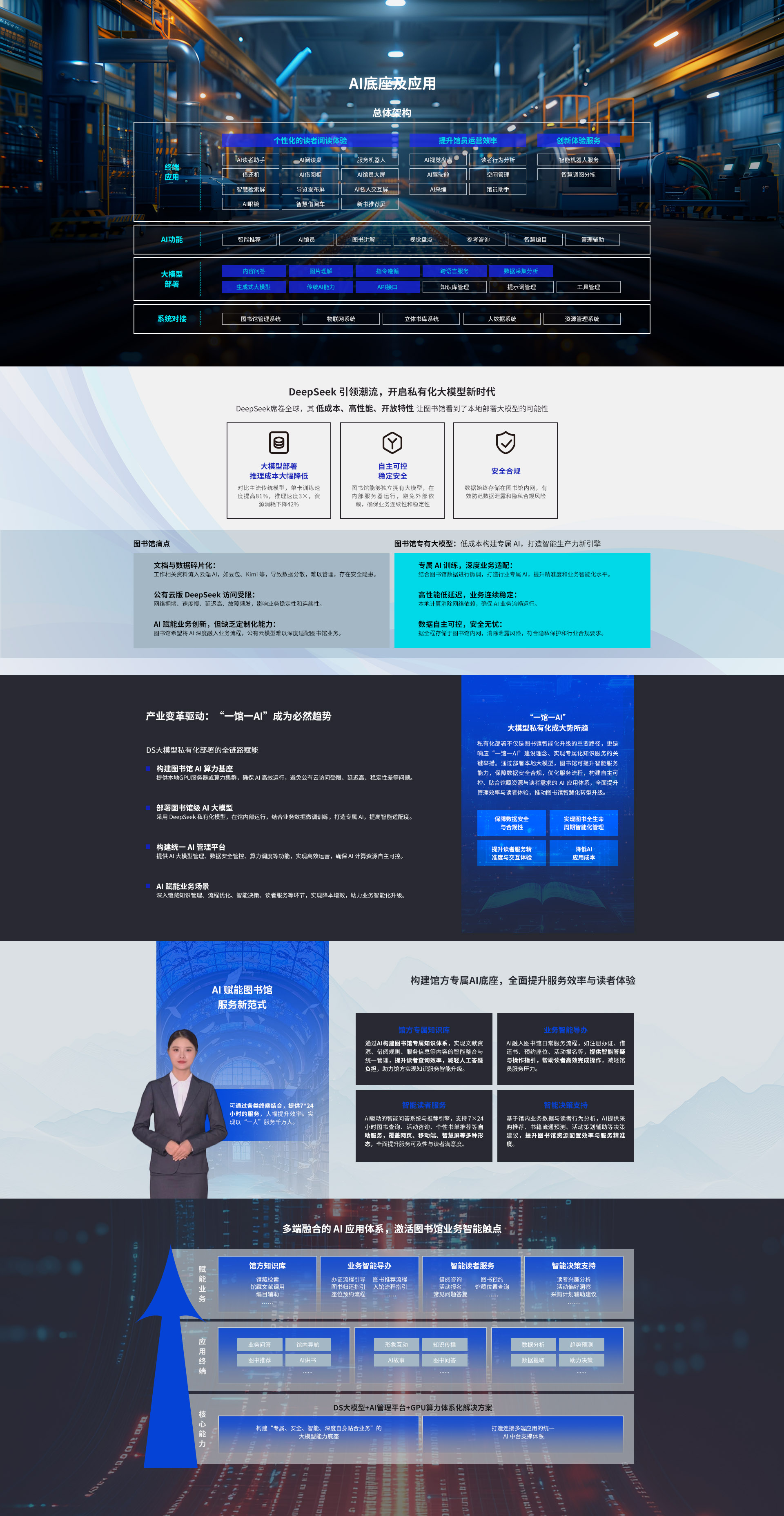 AI底座及应用.jpg